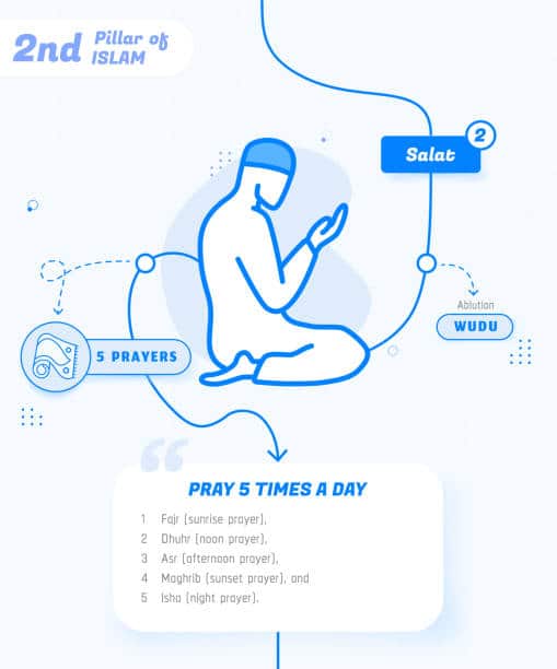 Wazifa Surah Kausar - Unlock Your Blessings 3 Surah Kausar 100 Times Benefits